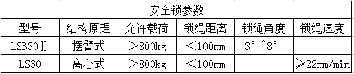 安全锁参数