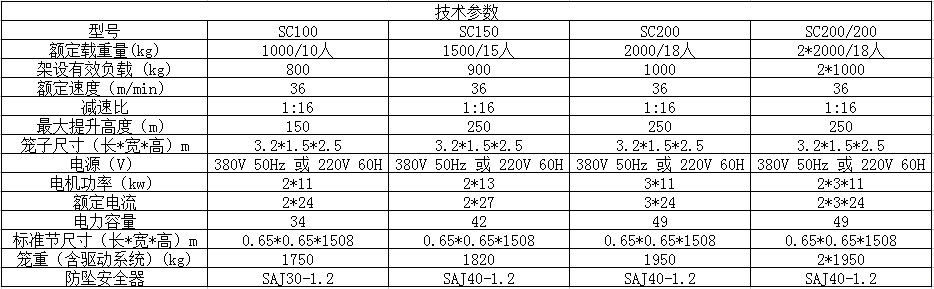 sc升降机参数